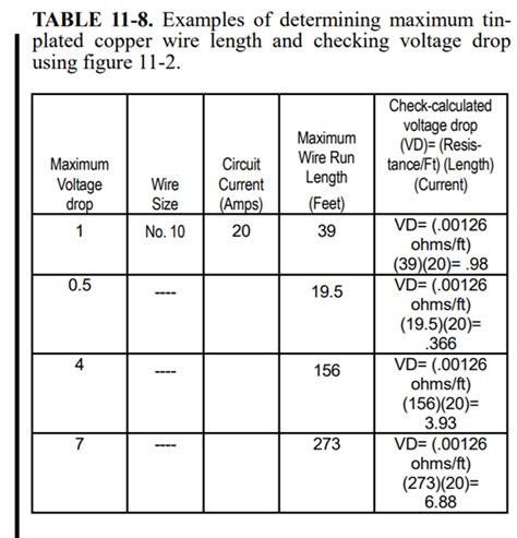 testing voltage drop mechanical mod|Voltage drop calculation methods with examples explained.